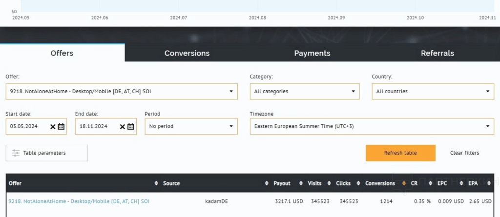 kadam native ads case study