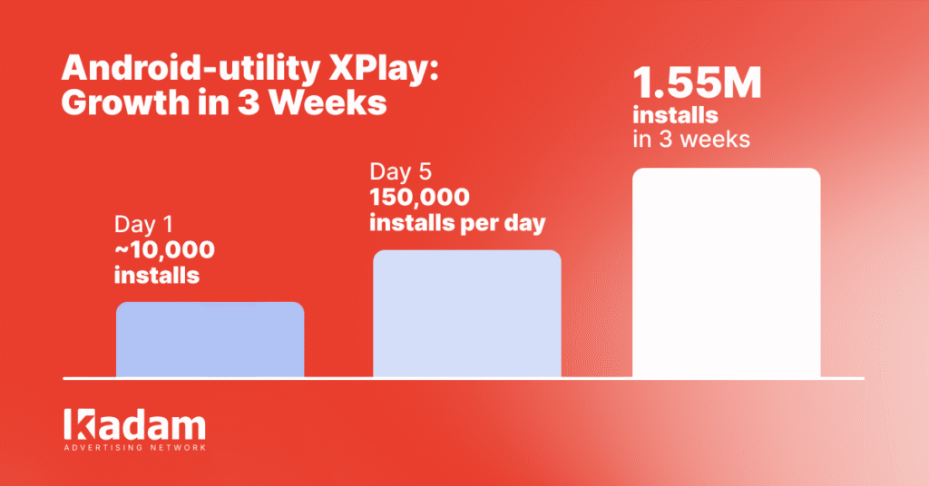 How Successfully Promote the Android-utility and Gain 1.5M Installs - Kadam Blog