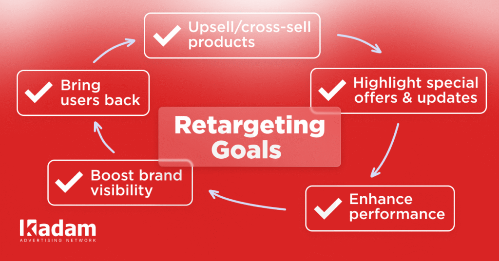 How to Effectively Use Retargeting? - Kadam Blog