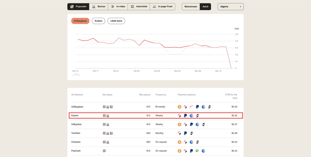 TOP GEOs for Popunder Traffic Monetization in 2025 - Kadam Blog