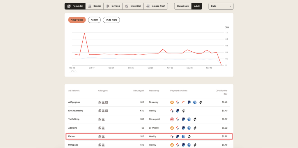 ТОП GEO для монетизации Popunder-трафика в 2025 году - Kadam Blog