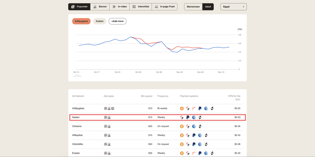 TOP GEOs for Popunder Traffic Monetization in 2025 - Kadam Blog