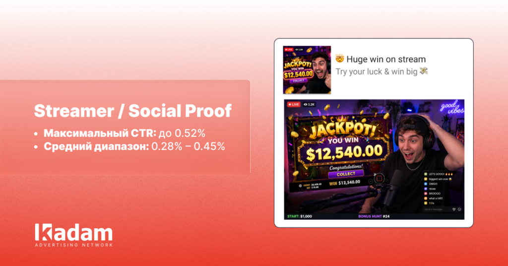 AI-креативы в iGaming: что реально влияет на CTR и конверсии (данные + кейсы) - Kadam Blog