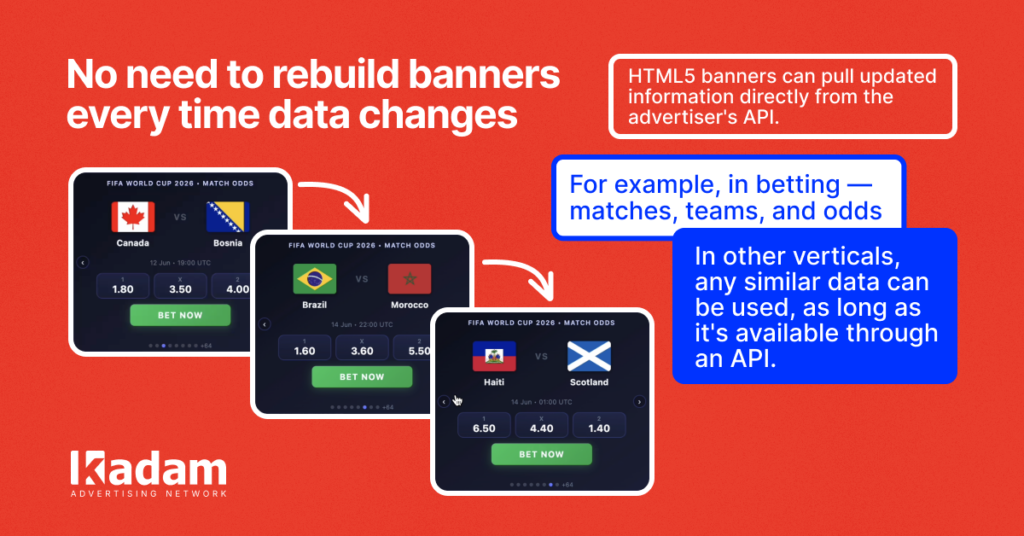 From an HTML5 Banner to a Ready-to-Launch Landing Page: Fewer Steps Before Your Campaign Goes Live - Kadam Blog