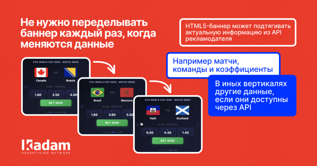 От HTML5-баннера до готового лендинга: меньше шагов перед запуском рекламы - Kadam Blog