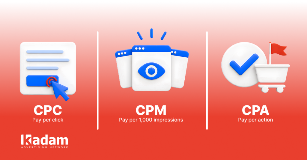 Online Advertising Formats: How to Choose the Right Channel - Kadam Blog