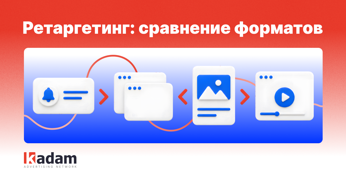 Форматы рекламы для ретаргетинга: сравнение Push, Popunder, Native и Banner Ads - Kadam Advertising