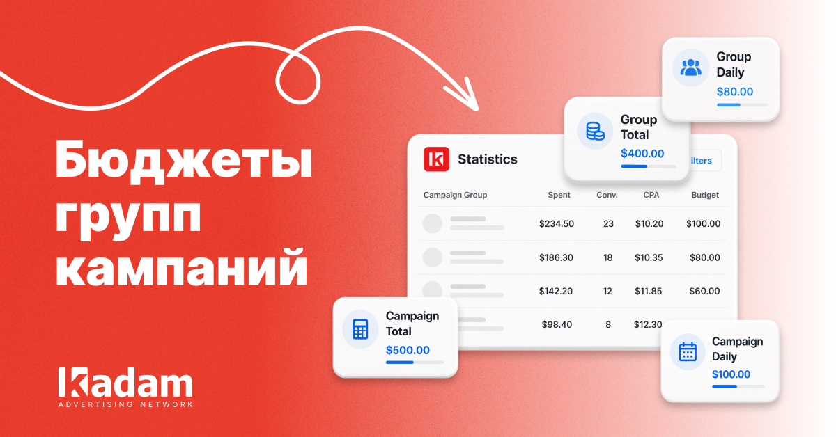 Бюджеты групп кампаний: лимиты теперь на виду - Kadam Blog