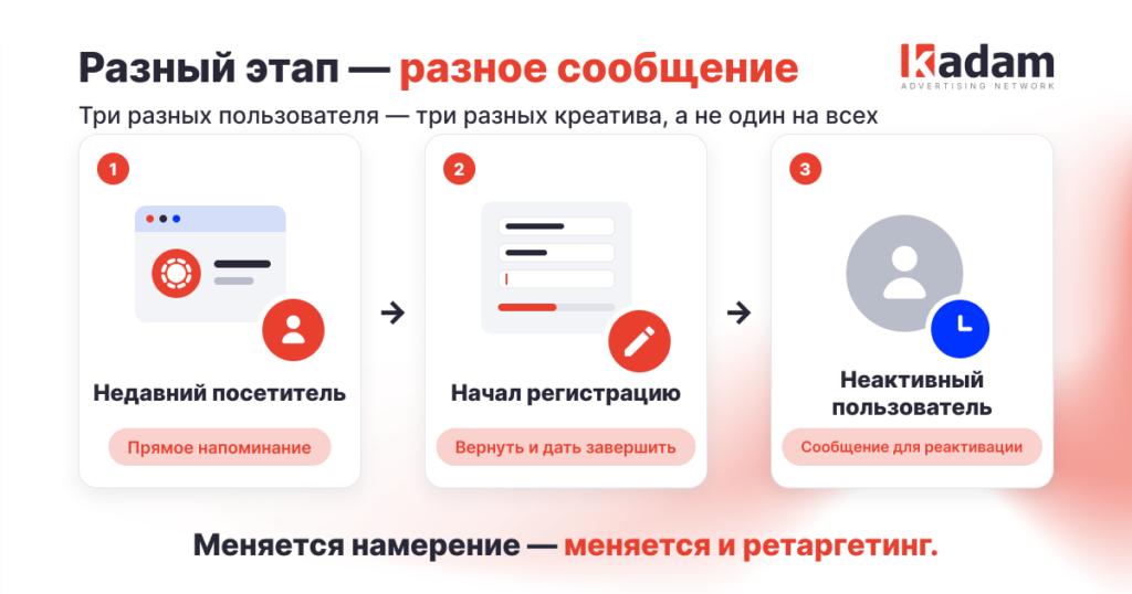 Ретаргетинг: как вернуть пользователей и повысить конверсию - Kadam Blog