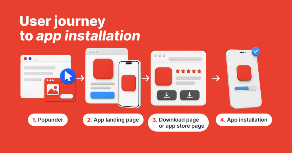 Popunder Ads Examples: Campaign Flows and Landing Pages - Kadam Blog