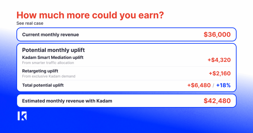 More Revenue from Existing Traffic: How Kadam Smart Mediation Works - Kadam Blog