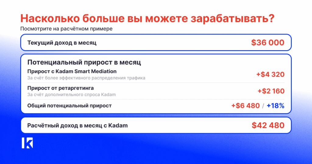 Больше дохода с текущего трафика: как работает Kadam Smart Mediation - Kadam Blog