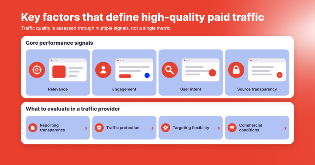 How to Choose High-Quality Paid Traffic for Your Advertising Campaigns - Kadam Blog