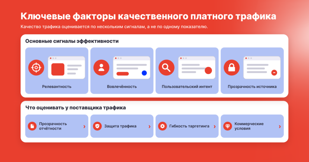Как выбрать качественный платный трафик для рекламных кампаний - Kadam Blog