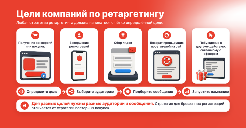 Стратегия ретаргетинга: пошаговое руководство - Kadam Blog