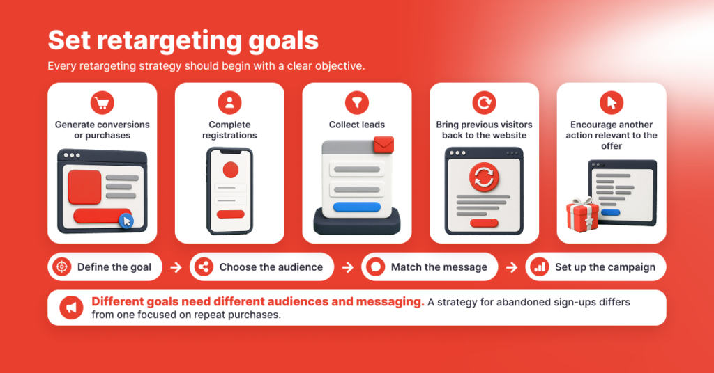 Retargeting Strategy: A Step-by-Step Guide - Kadam Blog